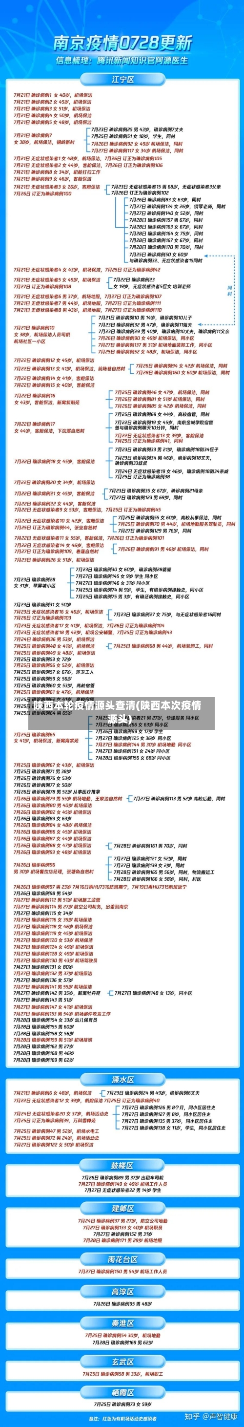 陕西本轮疫情源头查清(陕西本次疫情源头)-第2张图片