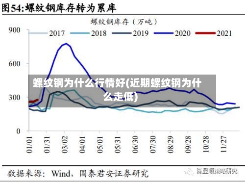 螺纹钢为什么行情好(近期螺纹钢为什么走低)-第3张图片