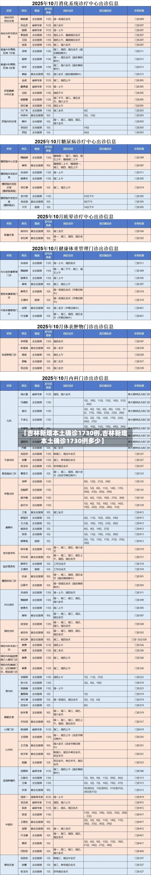 【吉林新增本土确诊1730例,吉林新增本土确诊1730例多少】