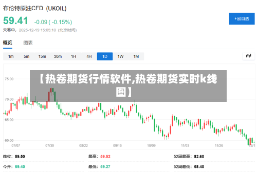 【热卷期货行情软件,热卷期货实时k线图】