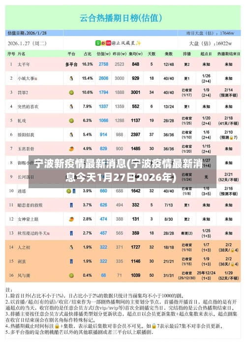 宁波新疫情最新消息(宁波疫情最新消息今天1月27日2026年)