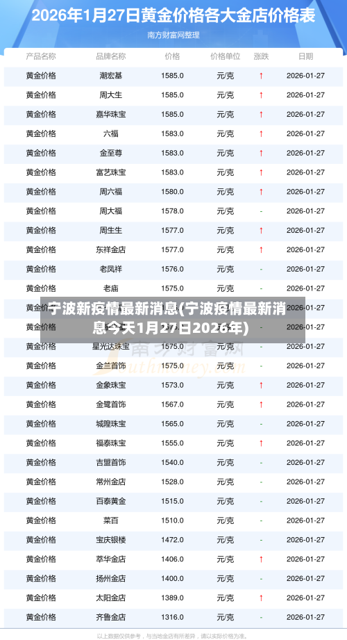 宁波新疫情最新消息(宁波疫情最新消息今天1月27日2026年)-第3张图片
