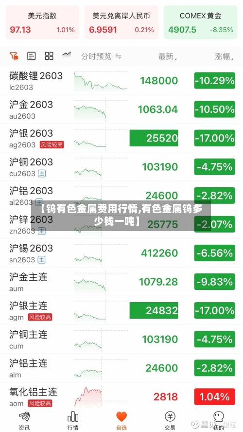 【钨有色金属费用行情,有色金属钨多少钱一吨】