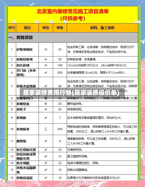 居家装修费用行情(居家装修报价单)-第2张图片