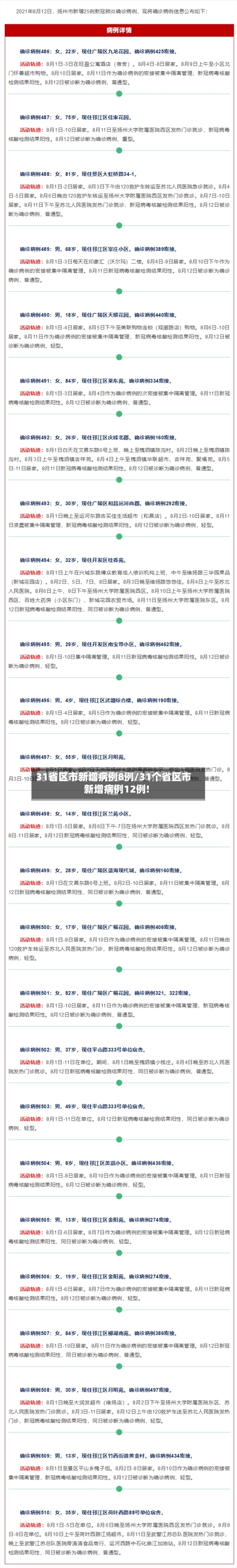 31省区市新增病例8例/31个省区市新增病例12例!