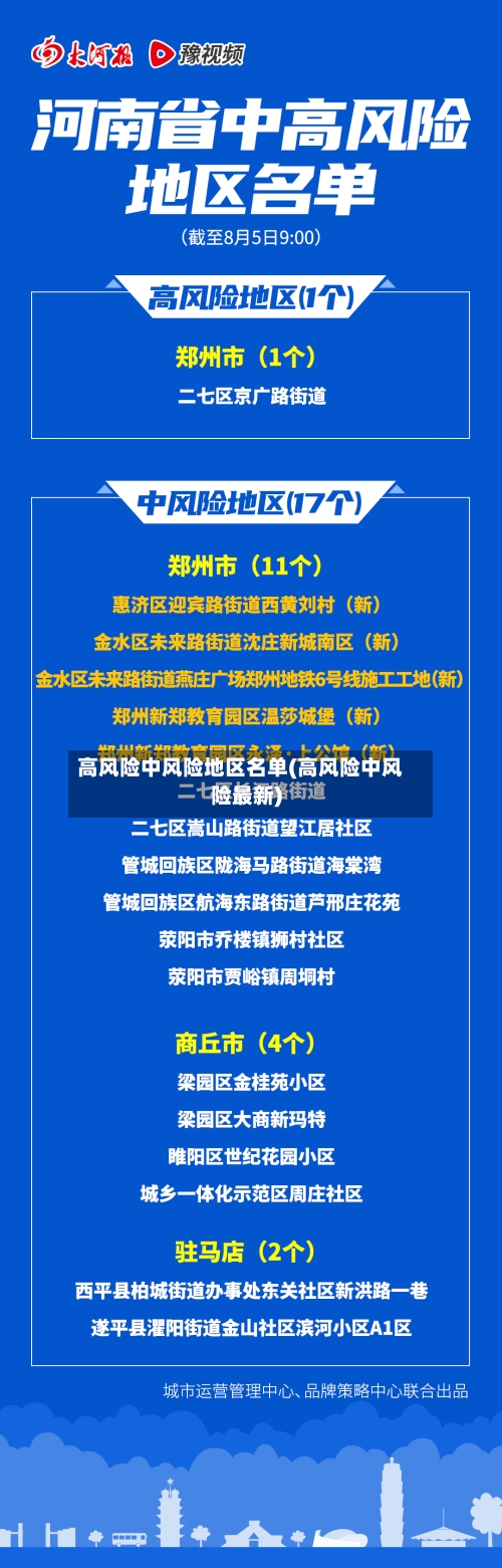 高风险中风险地区名单(高风险中风险最新)-第3张图片