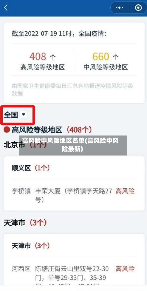 高风险中风险地区名单(高风险中风险最新)-第2张图片