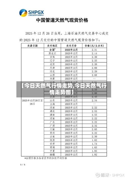 【今日天然气行情走势,今日天然气行情走势图】