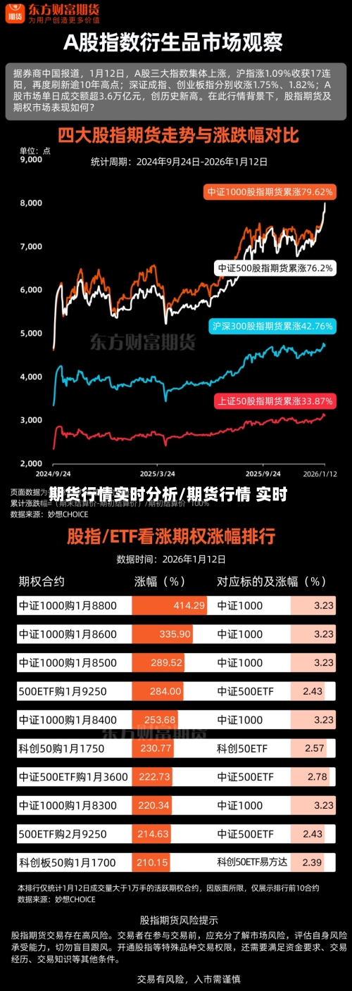 期货行情实时分析/期货行情 实时