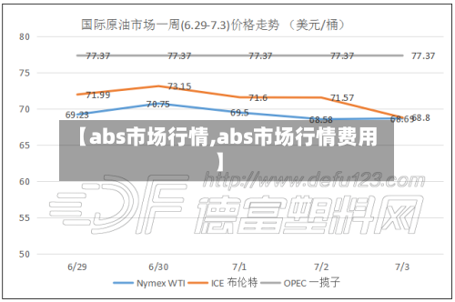 【abs市场行情,abs市场行情费用】-第2张图片