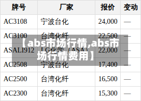 【abs市场行情,abs市场行情费用】