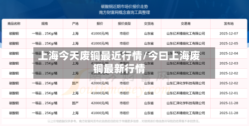 上海今天废铜最近行情/今曰上海废铜最新行情-第2张图片