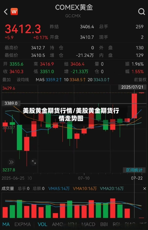 美股黄金期货行情/美股黄金期货行情走势图