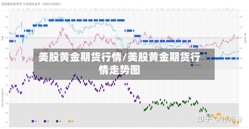 美股黄金期货行情/美股黄金期货行情走势图-第2张图片