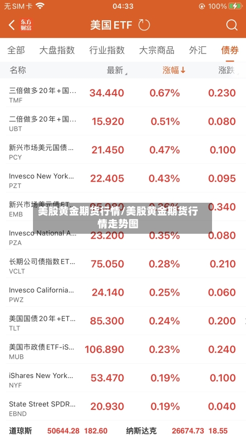 美股黄金期货行情/美股黄金期货行情走势图-第3张图片