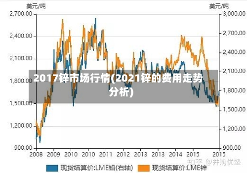 2017锌市场行情(2021锌的费用走势分析)