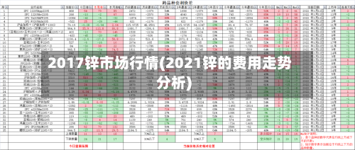 2017锌市场行情(2021锌的费用走势分析)-第2张图片
