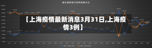 【上海疫情最新消息3月31日,上海疫情3例】
