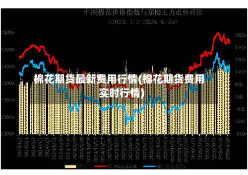 棉花期货最新费用行情(棉花期货费用实时行情)