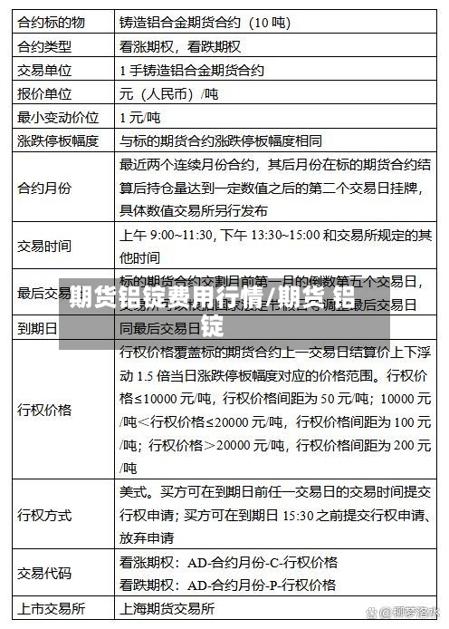 期货铝锭费用行情/期货 铝锭-第2张图片