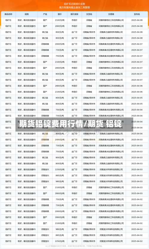 期货铝锭费用行情/期货 铝锭