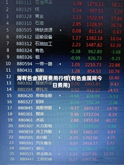 海有色金属网费用行情(有色金属网今日费用)