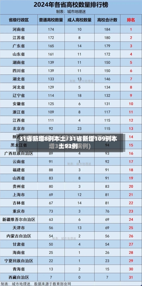 31省新增8例本土/31省新增109例本土93例