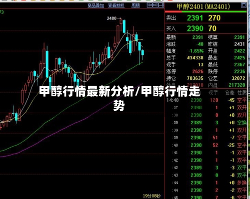 甲醇行情最新分析/甲醇行情走势-第1张图片