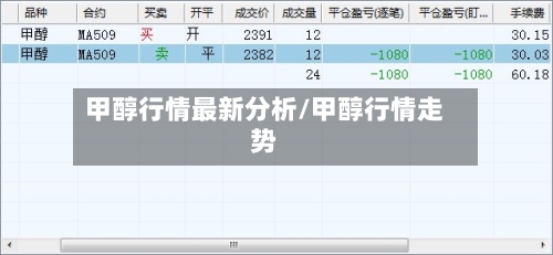 甲醇行情最新分析/甲醇行情走势-第2张图片