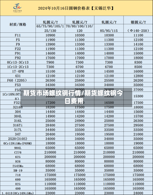 期货市场螺纹钢行情/期货螺纹钢今日费用-第1张图片