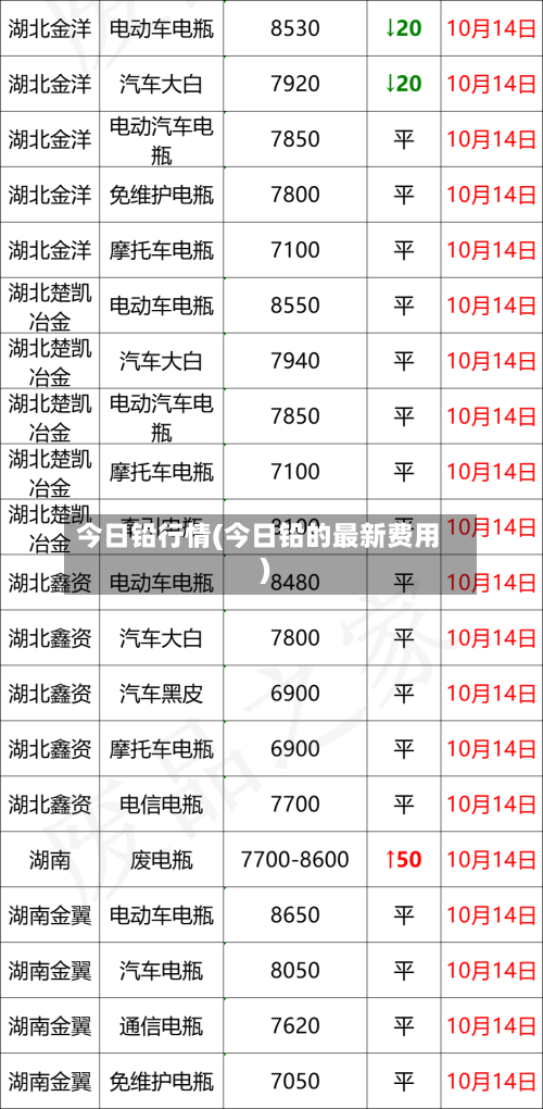 今日铅行情(今日铅的最新费用)