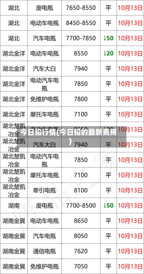今日铅行情(今日铅的最新费用)-第2张图片