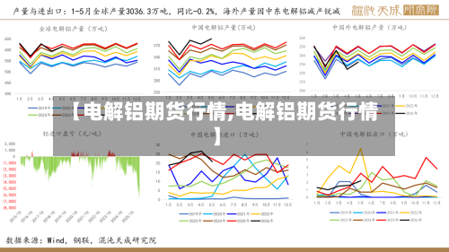 【电解铝期货行情,电解铝期货行情】