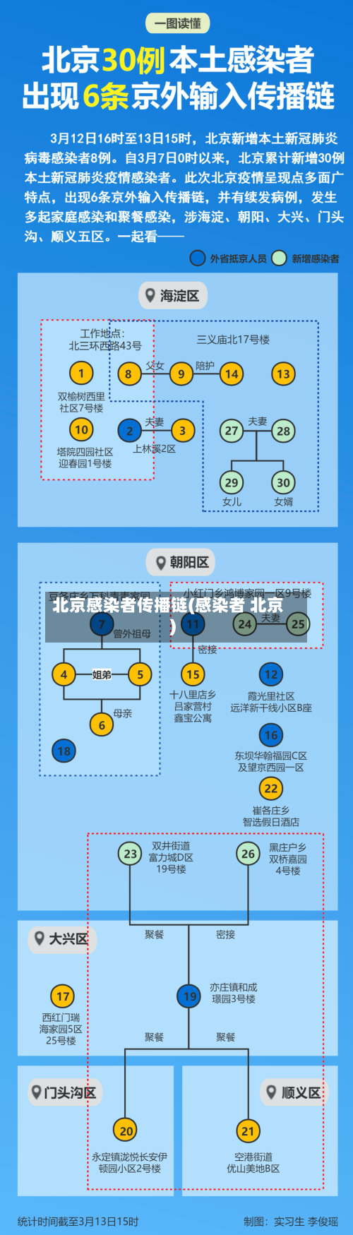 北京感染者传播链(感染者 北京)
