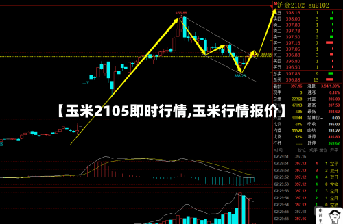 【玉米2105即时行情,玉米行情报价】-第3张图片