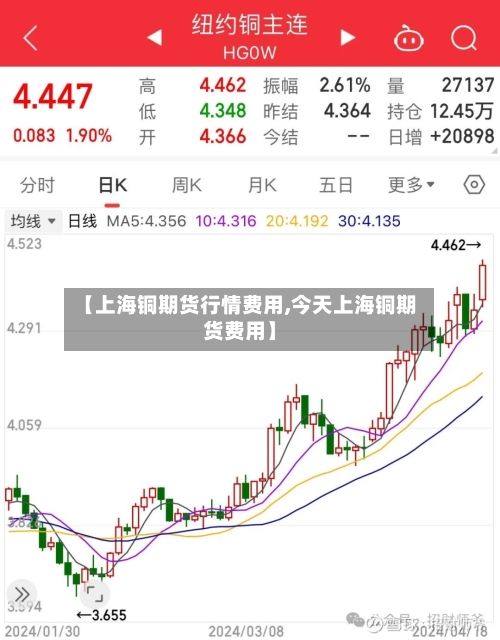 【上海铜期货行情费用,今天上海铜期货费用】