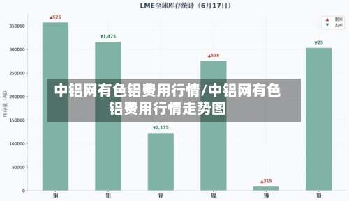 中铝网有色铝费用行情/中铝网有色铝费用行情走势图