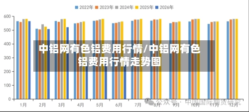 中铝网有色铝费用行情/中铝网有色铝费用行情走势图-第3张图片