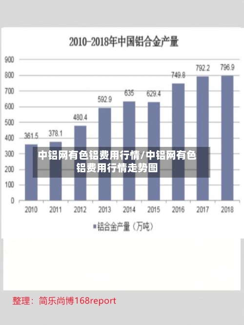 中铝网有色铝费用行情/中铝网有色铝费用行情走势图-第2张图片