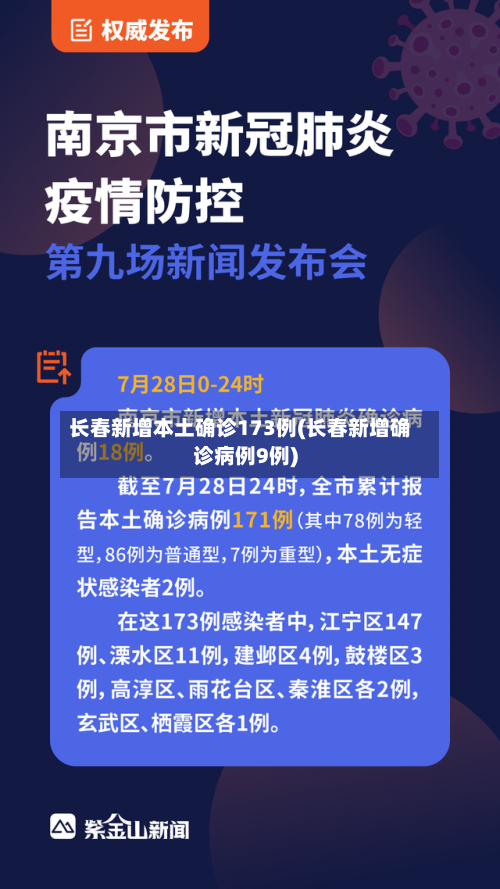 长春新增本土确诊173例(长春新增确诊病例9例)-第2张图片