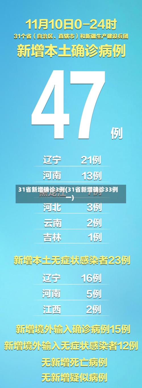 31省新增确诊3例(31省新增确诊33例一)-第3张图片