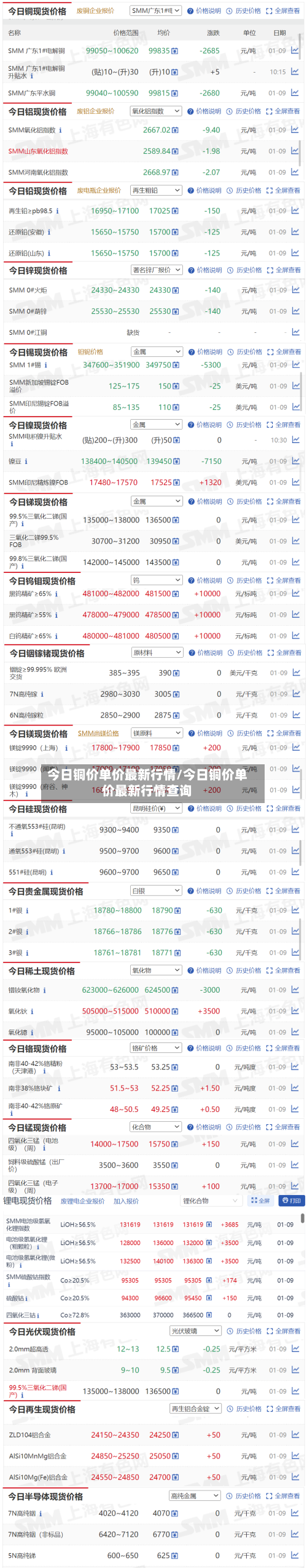 今日铜价单价最新行情/今日铜价单价最新行情查询-第2张图片
