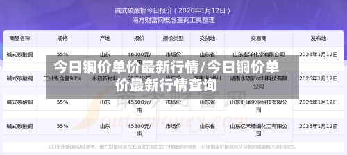 今日铜价单价最新行情/今日铜价单价最新行情查询