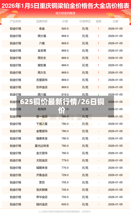 625铜价最新行情/26日铜价-第2张图片