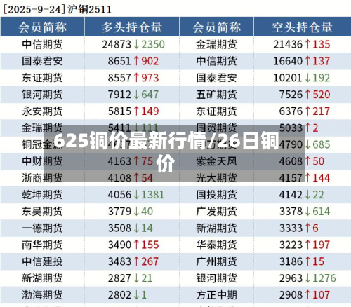 625铜价最新行情/26日铜价