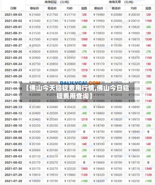 【佛山今天铝锭费用行情,佛山今日铝锭费用查询】-第2张图片