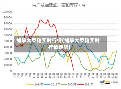加拿大菜粕实时行情(加拿大菜粕实时行情走势)-第3张图片