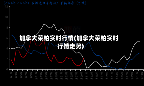 加拿大菜粕实时行情(加拿大菜粕实时行情走势)-第1张图片