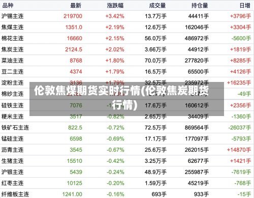伦敦焦煤期货实时行情(伦敦焦炭期货行情)-第2张图片