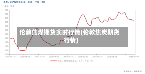 伦敦焦煤期货实时行情(伦敦焦炭期货行情)-第1张图片